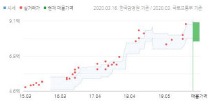 마곡수명산파크2단지 84㎡ 8억9000만원…학군 좋고 마곡지구 가까워