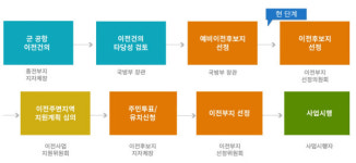 군 공항 이전? 수원은 7년째 날개도 못 폈다