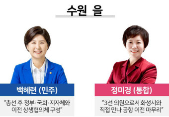 수원 군 공항, 화성으로 이전?…총선 후보 공약 뜯어보기