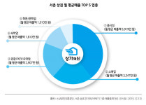 한복 관광객 수두룩하고 골목마다 이색 점포 늘어섰지만…