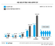 한복 관광객 수두룩하고 골목마다 이색 점포 늘어섰지만…