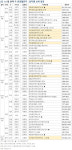[5월 둘째주 분양] 서울 강서구 우장산숲아이파크 등 6733가구 청약