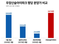 강서구 로또 단지 기대했는데…겨우 1억 싼 게 다야?