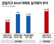 송파 생활권에 미니 위례 평가받지만…교통은 속터지네