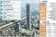 특급호재 연일 쏟아지는 삼성동, 투자했다하면 돈벼락?