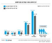 5060 등산객의 성지…줄줄이 호재에 앞길 창창한 상권
