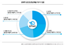 5060 등산객의 성지…줄줄이 호재에 앞길 창창한 상권