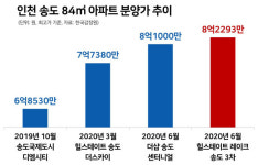 전철역 도보 30분…평당 2230만원 분양가는 인천 최고