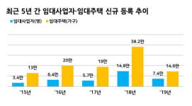 세금혜택 준다고 꾈 땐 언제고… 등록임대사업자의 분노