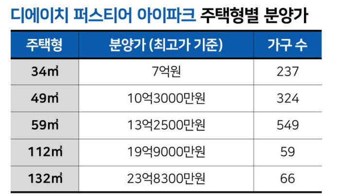 '강남 8학군, 10억 차익' 진짜 로또 등장…