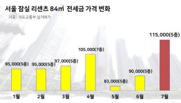 보름 만에 4억이나… 정부 입 뻥끗하자 전셋값 폭발