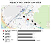 어라, 오히려 더 비싸네?…정부가 뒤집은 전셋값 법칙