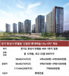 반월나노시티롯데크린토피아 | [신동탄 롯데캐슬 나노시티] 동탄도 아니고, 영통도 아니고…전철역은 빨라야 4년 뒤