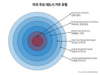 제니쿠리얼티컨설팅 | 미국이 신도시 개발을 안 하는 이유