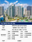 [래미안 리더스원] 호가는 평당 1억 찍었지만…강남 대장 꿰차기는 글쎄