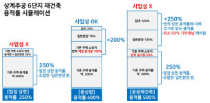 아무리 따져봐도…상계주공 3만가구 재건축 이대로 주저앉나