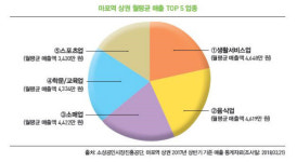 돼지갈비·껍데기…유명 노포 즐비한 서울 대표 상권