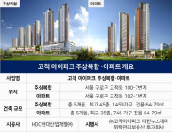 [고척 아이파크] 역 코앞 월세 50 훌륭한데…교통체증·비행기 소음은 치명적