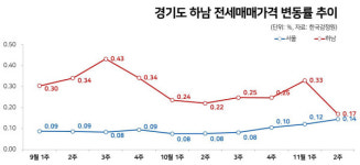 위장전입 월 10만원…사전청약 가까워오자 난리난 하남
