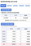 [북한산 두산위브 2차] 서울 도심 옆, 탐나는 신축…근데 집 앞은 교통지옥