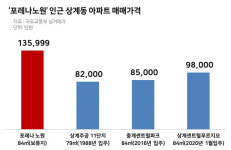 [포레나 노원] 차별 티난다…임대주택 몰아놓곤 놀이터·경로당만 달랑