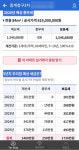[포레나 노원] 차별 티난다…임대주택 몰아놓곤 놀이터·경로당만 달랑