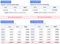 성동구도 하나둘 종부세…행당대림 등 5년 뒤 보유세 3배