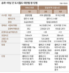 [단독] 하남 감일·교산 지나는 송파~하남도시철도 3호선 연장으로 확정