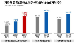 [지축역 중흥s클래스 북한산파크뷰] 서울 옆세권에 대박 호재?…그러기엔 입지가 애매하네