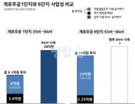 개포동 마지막 재건축 닻 올랐다…강남 최고 반열 오르나