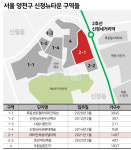 래미안목동아델리체(119동~123동) 사진 3