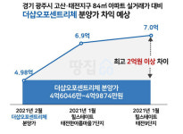 [더샵오포센트리체] 판교옆세권 매력적인데…전철은 없고 도로는 꽉 막히고