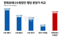 [한화포레나수원장안] 6년 후 인동선 들어선다지만…34평이 6억은 좀 비싼데