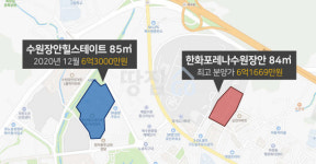 [한화포레나수원장안] 6년 후 인동선 들어선다지만…34평이 6억은 좀 비싼데