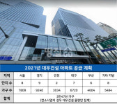대우건설, 서울에 7800가구 분양…행당·장위동 등 재개발 많아