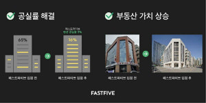 관리 어려운 꼬마빌딩, 공유 오피스 품고 ‘환골탈태’