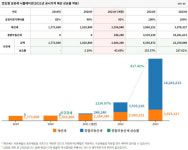 대치삼성+세종 도램마을 2주택 공무원, 올 보유세 4387만원