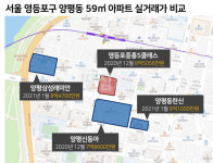 [영등포중흥S클래스] 역 5분 거리에 귀한 양평동 신축…25평 호가 벌써 12억