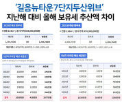길음뉴타운 40평대 아파트도 내년부터 종부세 낸다