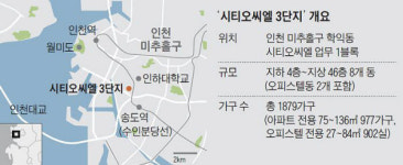 인천 미추홀구 시티오씨엘 3단지 12.59대 1로 청약 마감