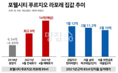 [포웰시티푸르지오라포레] 3호선 호재에 보기드문 골프장뷰…송파 집값까지 추월?
