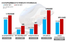 30평대 10억 돌파 들끓는 경기 외곽…하락장 신호탄?