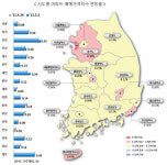 상승폭 더 커진 서울 집값…재건축 단지들 여전히 들썩