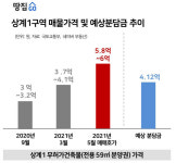 뚜껑 호가 6억까지…속도 내는 상계1구역, 투자 가치는