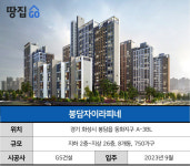 화성 봉담자이라피네 경쟁률 22대 1로 1순위 청약 마감