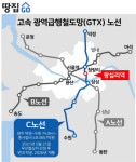 GTX-C라니! 김칫국 마시는 왕십리…집값 난리났다