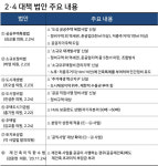 2·4대책 7개 법안 국토위 소위 통과…현금청산 기준일 본회의 의결일로