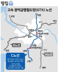 GTX-C 우선협상자에 현대건설 컨소시엄…왕십리역·인덕원역 추가될 듯