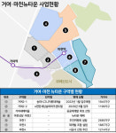 강남권 유일 뉴타운의 용틀임…거여·마천 재개발 본격화