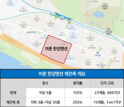 재건축 대어 한강맨션 잡아라 건설사 뛰고, 집값은 날고